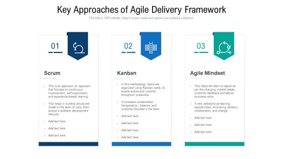 Key Approaches Of Agile Delivery Framework Ppt Summary Visual Aids PDF