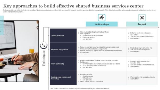 Key Approaches To Build Effective Shared Business Services Center Portrait PDF