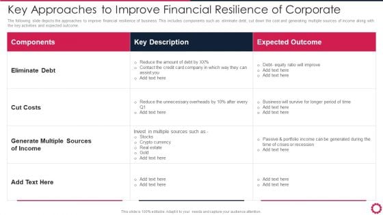 Key Approaches To Improve Financial Resilience Of Corporate Clipart PDF