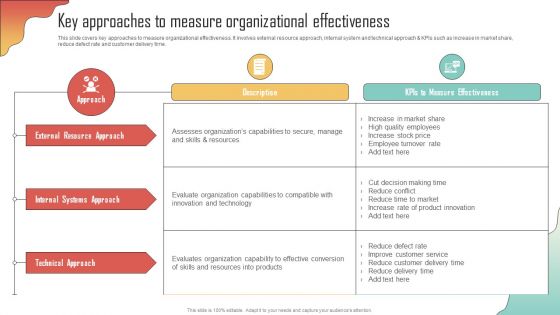 Key Approaches To Measure Organizational Enhancing Organization Productivity By Implementing Download PDF Key Approaches To Measure Organizational Enhancing Organization Productivity By Implementing Download PDF