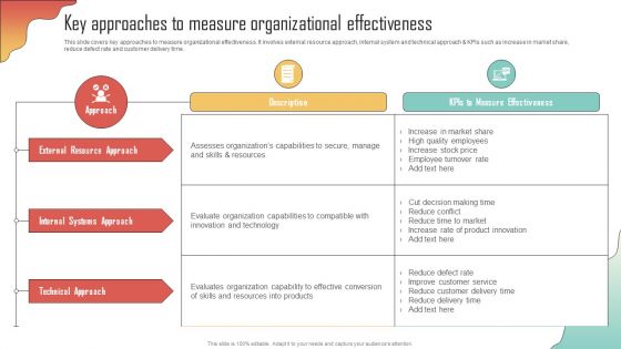 Key Approaches To Measure Organizational Enhancing Organization Productivity By Implementing Download PDF