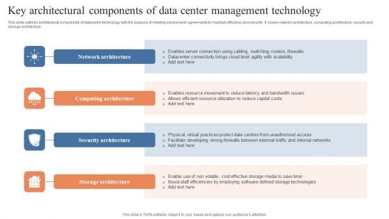 Key Architectural Components Of Data Center Management Technology Introduction PDF