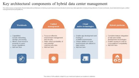 Key Architectural Components Of Hybrid Data Center Management Slides PDF