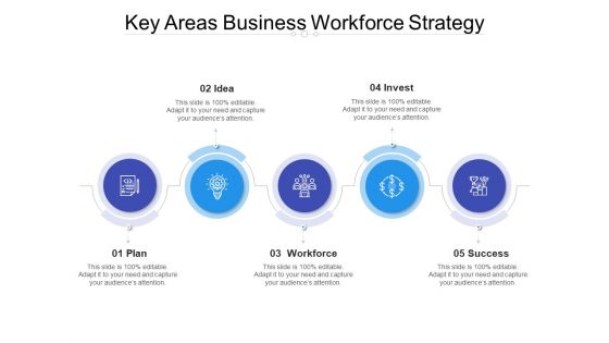 Key Areas Business Workforce Strategy Ppt PowerPoint Presentation File Elements PDF