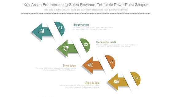 Key Areas For Increasing Sales Revenue Template Powerpoint Shapes