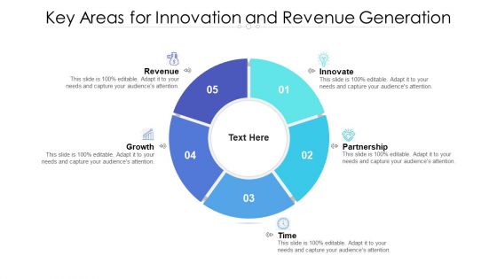 Key Areas For Innovation And Revenue Generation Ppt PowerPoint Presentation File Microsoft PDF