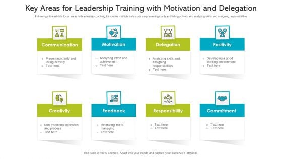 Key Areas For Leadership Training With Motivation And Delegation Ppt PowerPoint Presentation Gallery Elements PDF