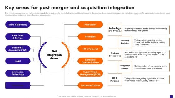 Key Areas For Post Merger And Acquisition Integration Structure PDF
