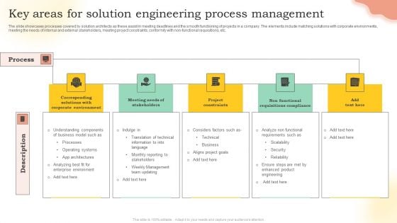 Key Areas For Solution Engineering Process Management Ppt Infographic Template Demonstration PDF