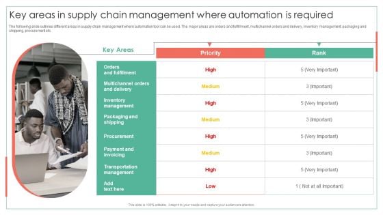 Key Areas In Supply Chain Management Where Automation Is Required Achieving Operational Efficiency Clipart PDF