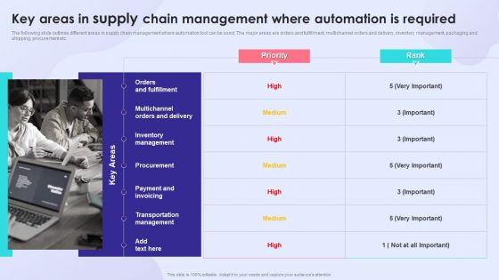 Key Areas In Supply Chain Management Where Automation Is Required Slides PDF