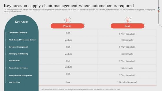 Key Areas In Supply Chain Management Where Automationoptimizing Business Processes Through Automation Topics PDF