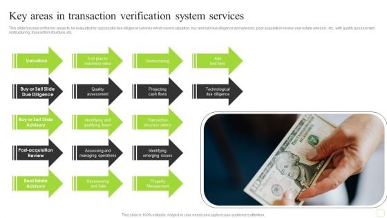 Key Areas In Transaction Verification System Services Themes PDF