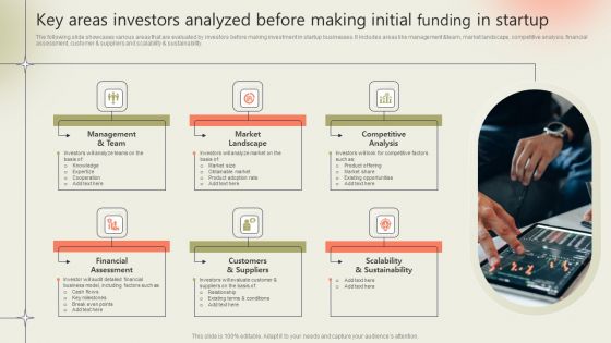 Key Areas Investors Analyzed Before Making Initial Funding In Startup Clipart PDF