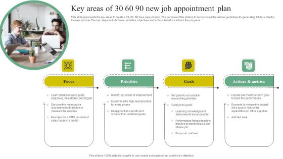 Key Areas Of 30 60 90 New Job Appointment Plan Brochure PDF