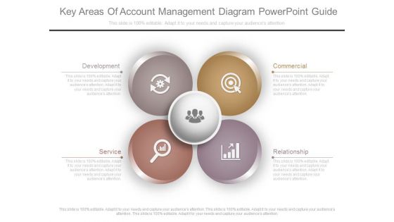 Key Areas Of Account Management Diagram Powerpoint Guide
