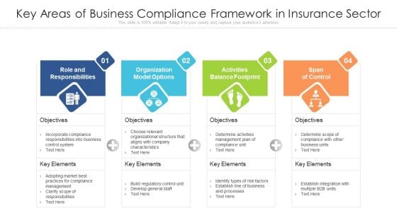 Key Areas Of Business Compliance Framework In Insurance Sector Ppt PowerPoint Presentation Show Outfit PDF