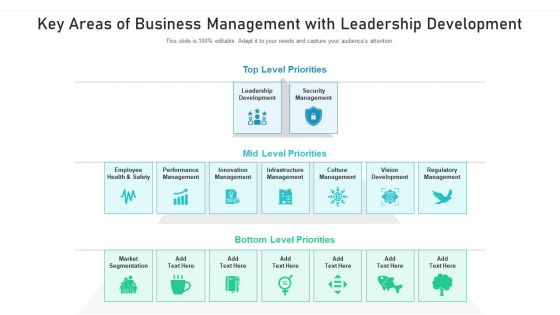 Key Areas Of Business Management With Leadership Development Ppt Infographics Aids PDF