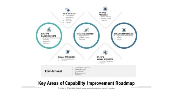 Key Areas Of Capability Improvement Roadmap Ppt PowerPoint Presentation File Mockup PDF Key Areas Of Capability Improvement Roadmap Ppt PowerPoint Presentation File Mockup PDF