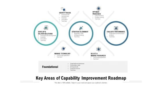 Key Areas Of Capability Improvement Roadmap Ppt PowerPoint Presentation File Mockup PDF