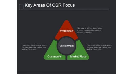 Key Areas Of Csr Focus Ppt PowerPoint Presentation Background Images