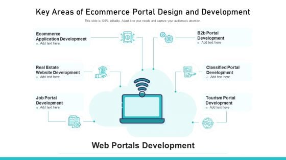 Key Areas Of Ecommerce Portal Design And Development Ppt Model Clipart Images PDF Key Areas Of Ecommerce Portal Design And Development Ppt Model Clipart Images PDF
