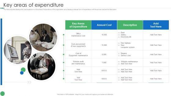 Key Areas Of Expenditure Guide To Enhance Organic Growth By Advancing Business Procedures Designs PDF
