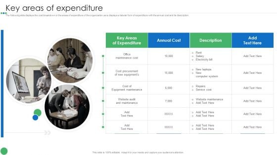 Key Areas Of Expenditure Guide To Enhance Organic Growth By Advancing Business Procedures Designs PDF