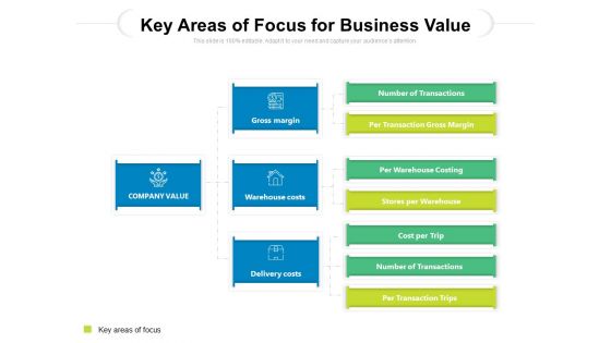 Key Areas Of Focus For Business Value Ppt PowerPoint Presentation Gallery Model PDF