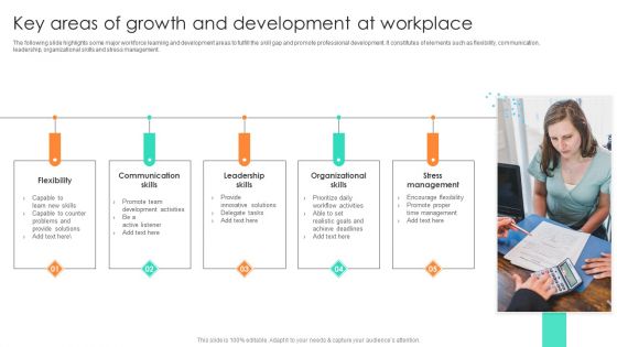 Key Areas Of Growth And Development At Workplace Diagrams PDF Key Areas Of Growth And Development At Workplace Diagrams PDF