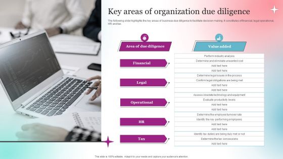 Key Areas Of Organization Due Diligence Background PDF
