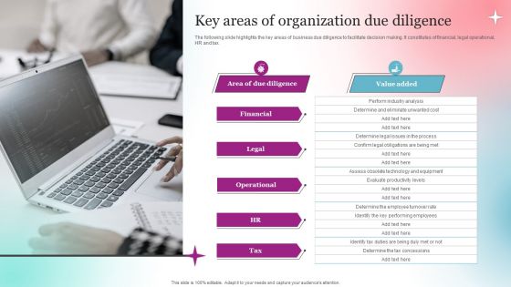 Key Areas Of Organization Due Diligence Background PDF Key Areas Of Organization Due Diligence Background PDF
