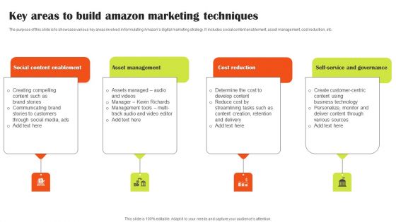 Key Areas To Build Amazon Marketing Techniques Download PDF