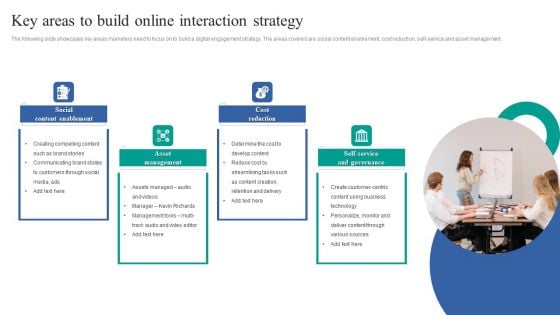 Key Areas To Build Online Interaction Strategy Structure PDF