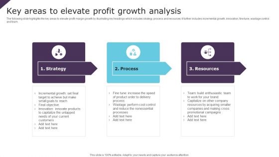 Key Areas To Elevate Profit Growth Analysis Ppt PowerPoint Presentation Gallery Graphic Tips PDF