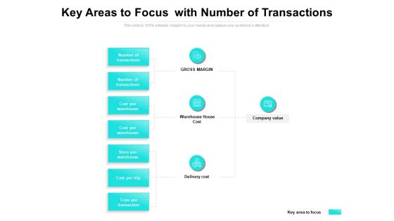 Key Areas To Focus With Number Of Transactions Ppt PowerPoint Presentation File Visuals PDF