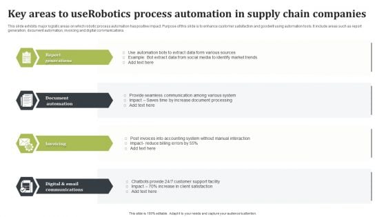 Key Areas To Userobotics Process Automation In Supply Chain Companies Introduction PDF