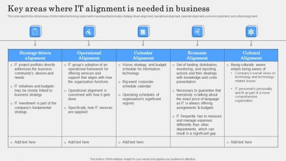 Key Areas Where IT Alignment Is Needed In Business Pictures PDF