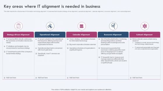 Key Areas Where IT Alignment Is Needed In Business Ppt PowerPoint Presentation File Files PDF