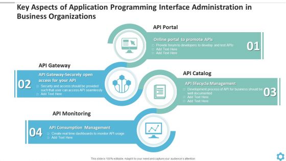 Key Aspects Of Application Programming Interface Administration In Business Organizations Themes PDF