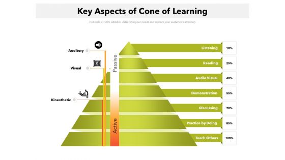 Key Aspects Of Cone Of Learning Ppt PowerPoint Presentation Gallery Design Templates PDF