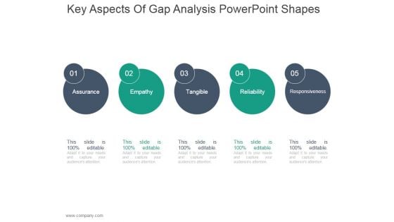 Key Aspects Of Gap Analysis Ppt PowerPoint Presentation Guide