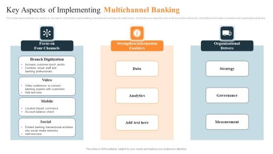 Key Aspects Of Implementing Multichannel Banking Ppt Templates PDF Key Aspects Of Implementing Multichannel Banking Ppt Templates PDF