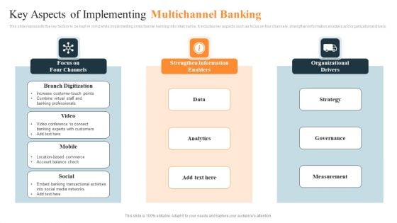 Key Aspects Of Implementing Multichannel Banking Ppt Templates PDF