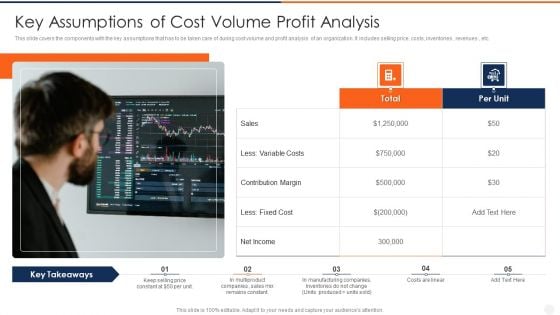 Key Assumptions Of Cost Volume Profit Analysis Elements PDF