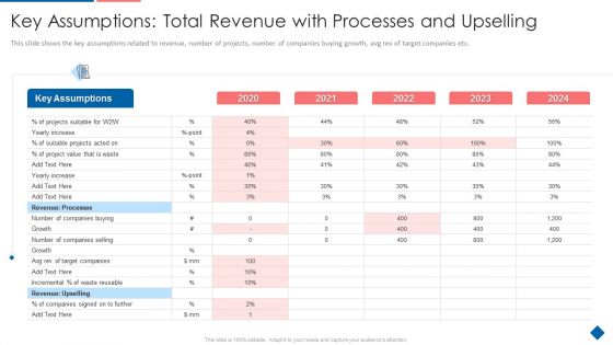 Key Assumptions Total Revenue With Processes And Upselling Designs PDF