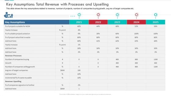Key Assumptions Total Revenue With Processes And Upselling Sample PDF