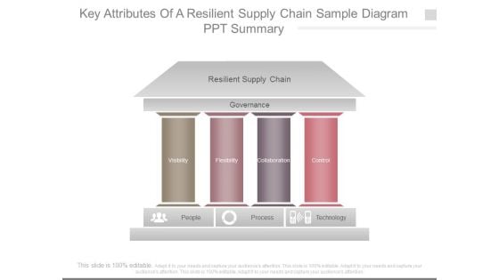 Key Attributes Of A Resilient Supply Chain Sample Diagram Ppt Summary Key Attributes Of A Resilient Supply Chain Sample Diagram Ppt Summary