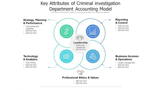 Key Attributes Of Criminal Investigation Department Accounting Model Ppt PowerPoint Presentation File Inspiration PDF