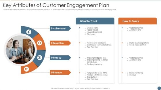 Key Attributes Of Customer Engagement Plan Clipart PDF